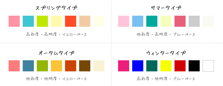 パーソナルカラー診断とは Ra Hm